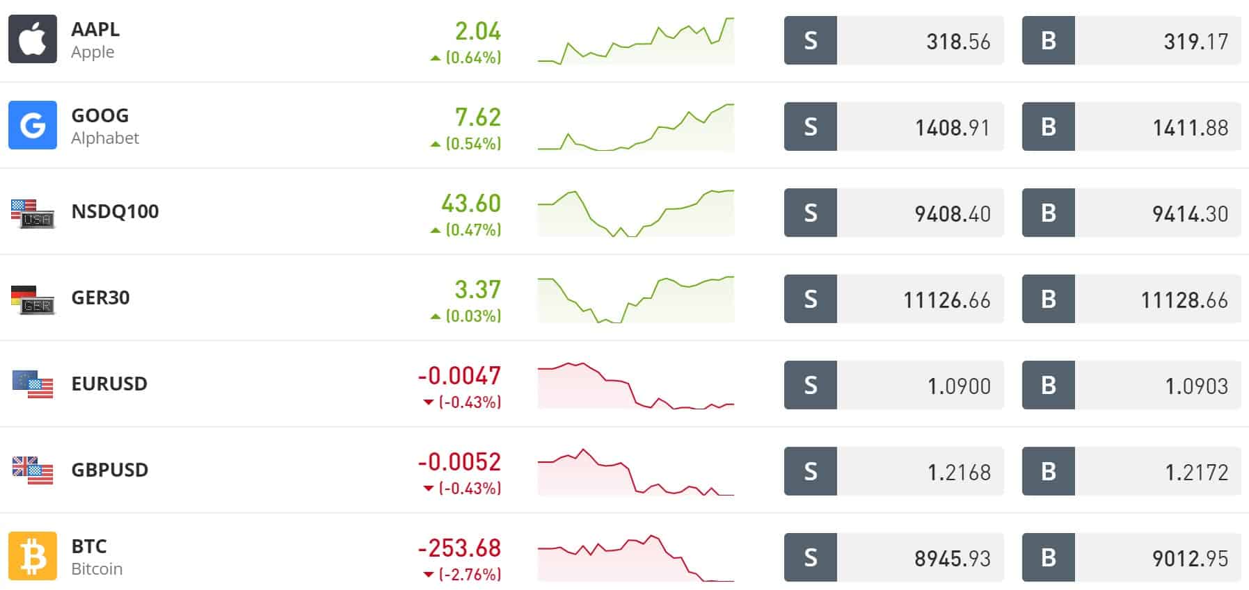 eToro derivat programvare