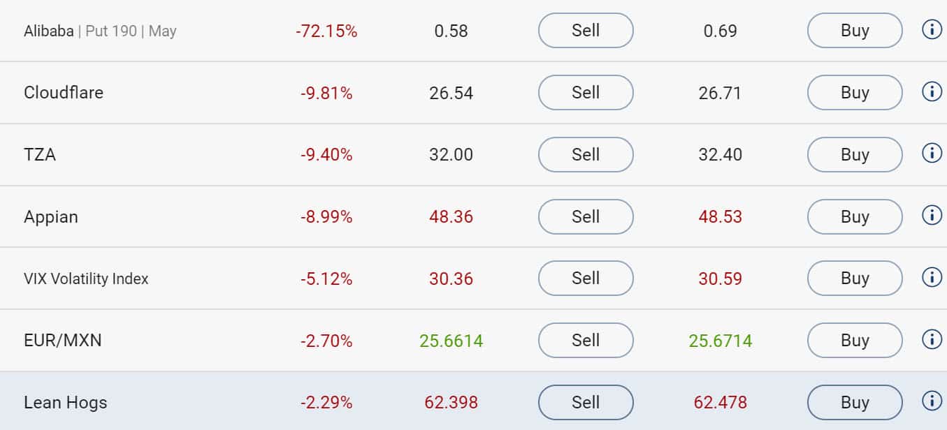 short selling Plus500