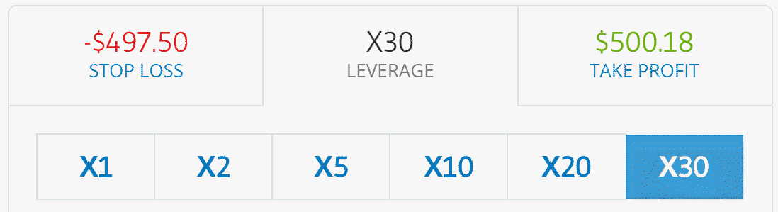 I trading eToro
