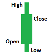 forklaring på candlesticks