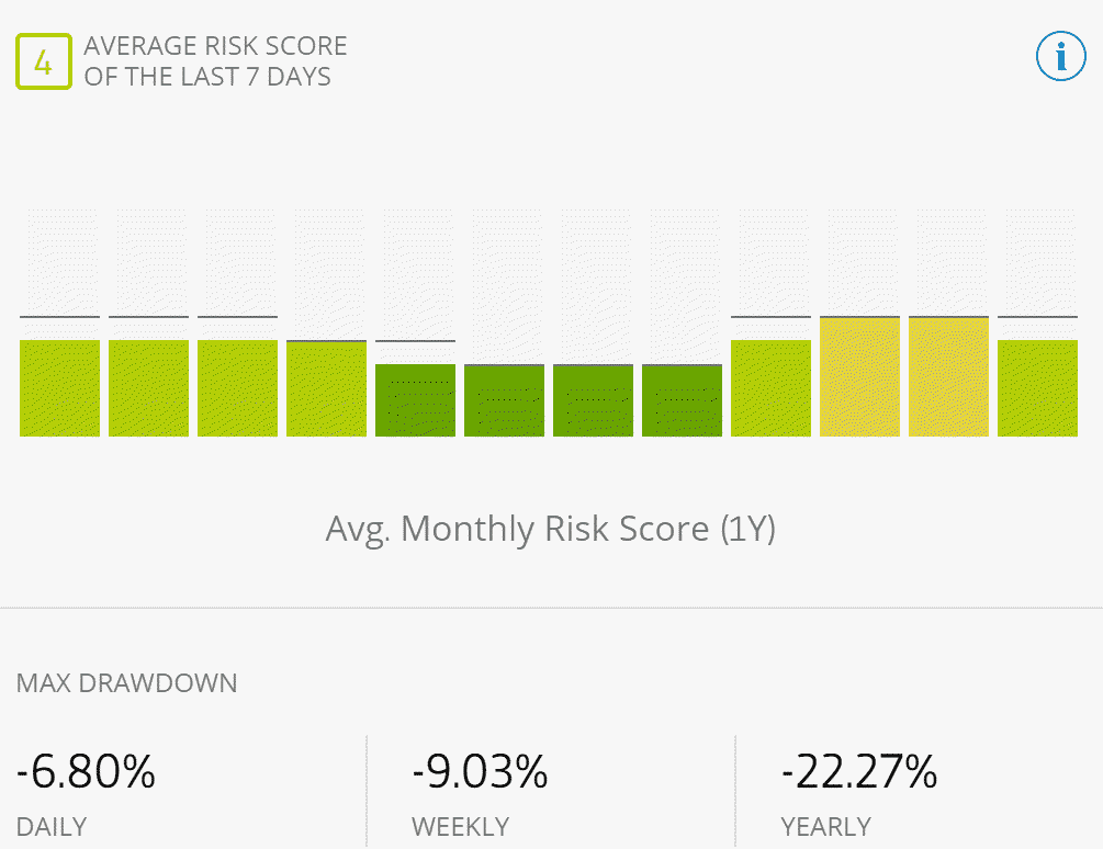 riskcore eToro